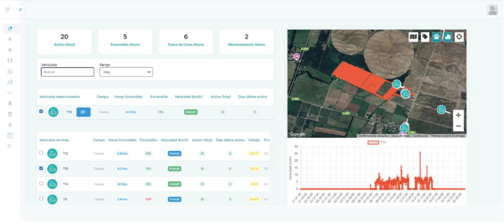 trazabilidad y gestión agrícola inteligente