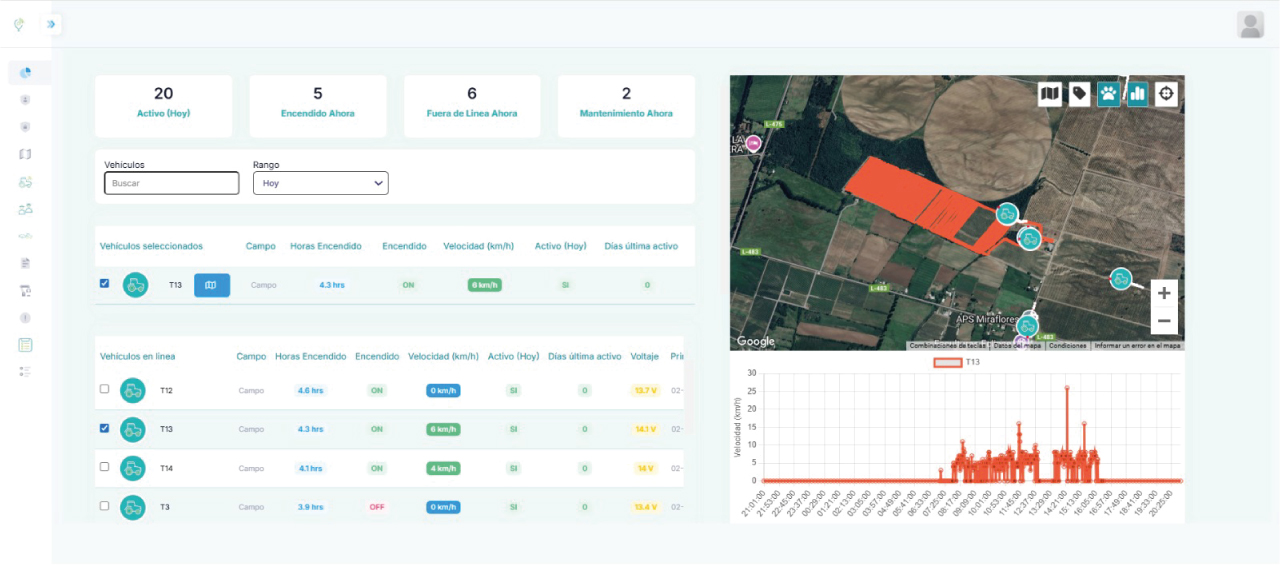 trazabilidad y gestión agrícola inteligente
