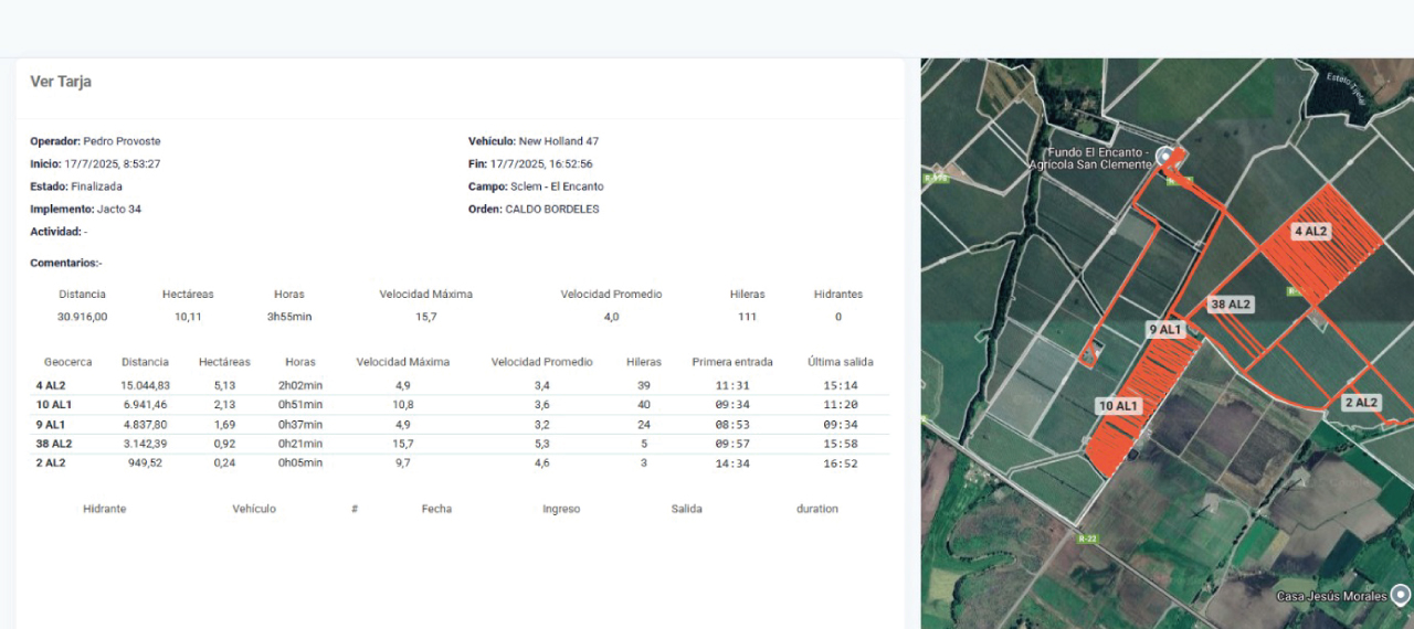 servicios de monitoreo agrícola por GPS
